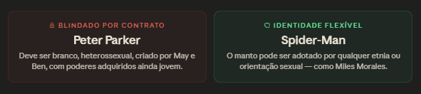 Requisitos das Diretrizes de IP do Homem-Aranha (Imagem/Reprodução: Nerdoscópio Brasil)